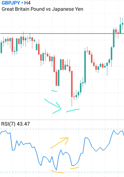 Divergence 2